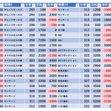 『10/15 SAP野田北 天下無双』の画像