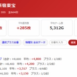 『6/11　マルハン新宿東宝ビル　ニャンギラス』の画像