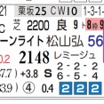 【レース予想】中京11Ｒ・中日新聞杯（Ｇ３）