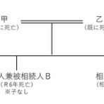 LegalForest（ﾘｰｶﾞﾙﾌｫﾚｽﾄ）～「暮らし」や「仕事」に役立つ法律知識～