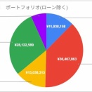 総資産(2026.7)