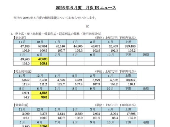 業務スーパーの神戸物産 2026年6月度月次業績
