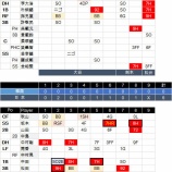 『大谷翔平がプレミア12を“マジの勝負”にした』の画像
