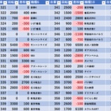 『2/16 戸越ミナト 旧イベ』の画像