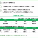 JR東日本の運賃改定に伴い東京メトロでも一部区間で改定あり