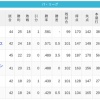 【5/19】パ・リーグ順位表｜再び3位浮上…日ハムの現在順位がこちら