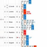 『岩隈、また「マネーボールⅡ」にやられる|2013MLBペナントレース』の画像