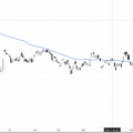 ドルVSゴールド、シルバー、商品指数、原油
