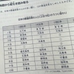 流速VIP
