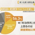 【速報】新入社員『成果主義より年功序列がいい』→調査開始以来初めて