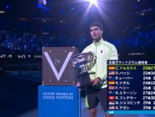 アルカラスってGS24勝超えるんじゃね？獲得ペースだとBIG3を超えてる件…