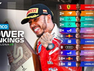 2026年F1パワーランキング
