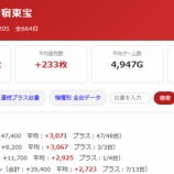 『6/10　マルハン新宿東宝ビル』の画像