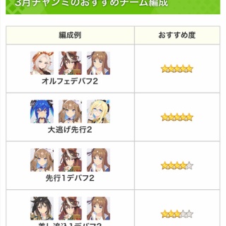 【ウマ娘】オルフェが勝ってるのは脚質オルフェだからだよ