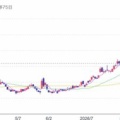DyDo:飲料詰め合わせ2026年1月権利(2590)