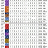 『秋山翔吾の6月』の画像