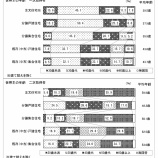 『60歳からの住まい選び：人生100年時代の新しいライフスタイル』の画像