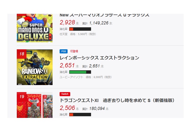 PS5 レインボーシックス、2651本