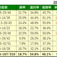 8/24(日)の注目馬