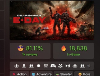 【朗報】ギアーズオブウォーEデイSteam版、アーリーなのに同接2万を超え過去最高スタートへｗｗ