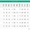 【朗報】セ・リーグ、ガチで混戦