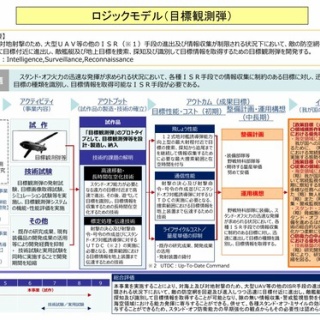 軍事系まとめブログ
