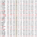 『二塁打を打つための資質とは？｜野球史』の画像