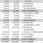宵越しの金を持ちたい【都内賃貸一人暮らしOLの貯金道】