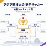 footballnet【サッカーまとめ】