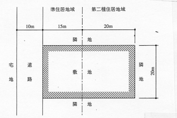 1級建築士学科　施工・計画・環境設備・法規・構造 一級建築士】花畠マル秘ノート＜環境・設備編＞色彩｜一級建築士BEXA
