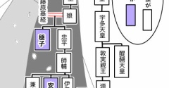 【360】紫のゆかりの話(源氏物語)