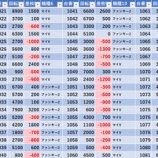『8/1　エクサファースト　旧イベ』の画像
