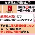 【ﾌｧﾝｻﾏﾘｨ】サイバー攻撃で日本が標的…AIの進化で「日本語の壁」突破が容易に　日本の個人情報は“信頼性が高く、高値で売れる”