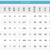 【7/14】鷲--鴎--猫鷹-/----檻--公