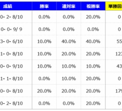 【分析】キーンランドカップ 分析＆血統データ＜2026＞