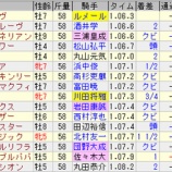 『【高松宮記念】回顧』の画像