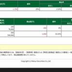 RUN2のトレード日記