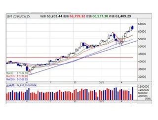 日経平均