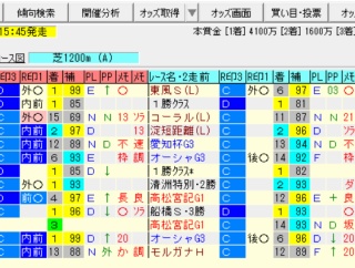 【北九州記念2026の予想】※本命馬公開※