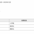 少年サンデーさん、売れてなさすぎてヤバすぎる