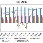 時短父さんの投資生活