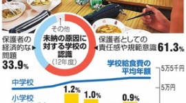 朝日新聞「給食費を未納したぐらいで給食停止するのはやり過ぎ。親の責任を子供に押し付けるな」