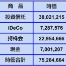 【資産額】2025年10月1日時点