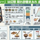 「和食＝ヘルシー」は幻想 砂糖・塩分・白米中心の三重構造でがんになりやすい