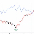 ＮＱと短期金利