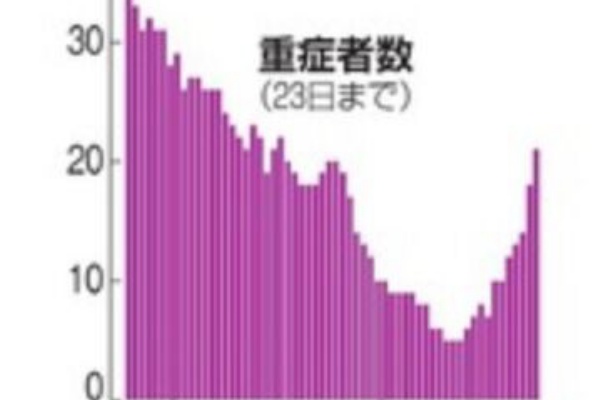 科学と現実のはざまから 朝日新聞