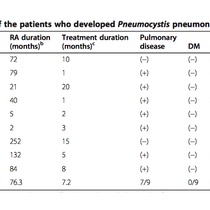 膠原病 今日なに読もう 病院総合診療医の論文ブログ