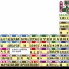 【高校野球】夏の甲子園49代表出そろう！横浜、履正社、沖尚ら強豪集結