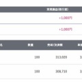 2026/7/7 デイトレード結果