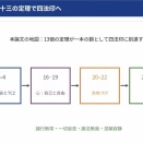 苫米地四法印定理論文ミニマル学術版と平易解説版公開 Tomabechi Four Dharma Seals paper Minimal formal and plain English ver